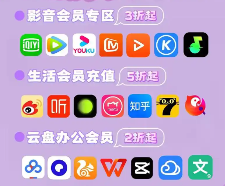 影视VIP代理利润分析图